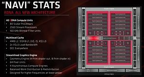 AMD "Navi 10" Grafikchip-Architektur